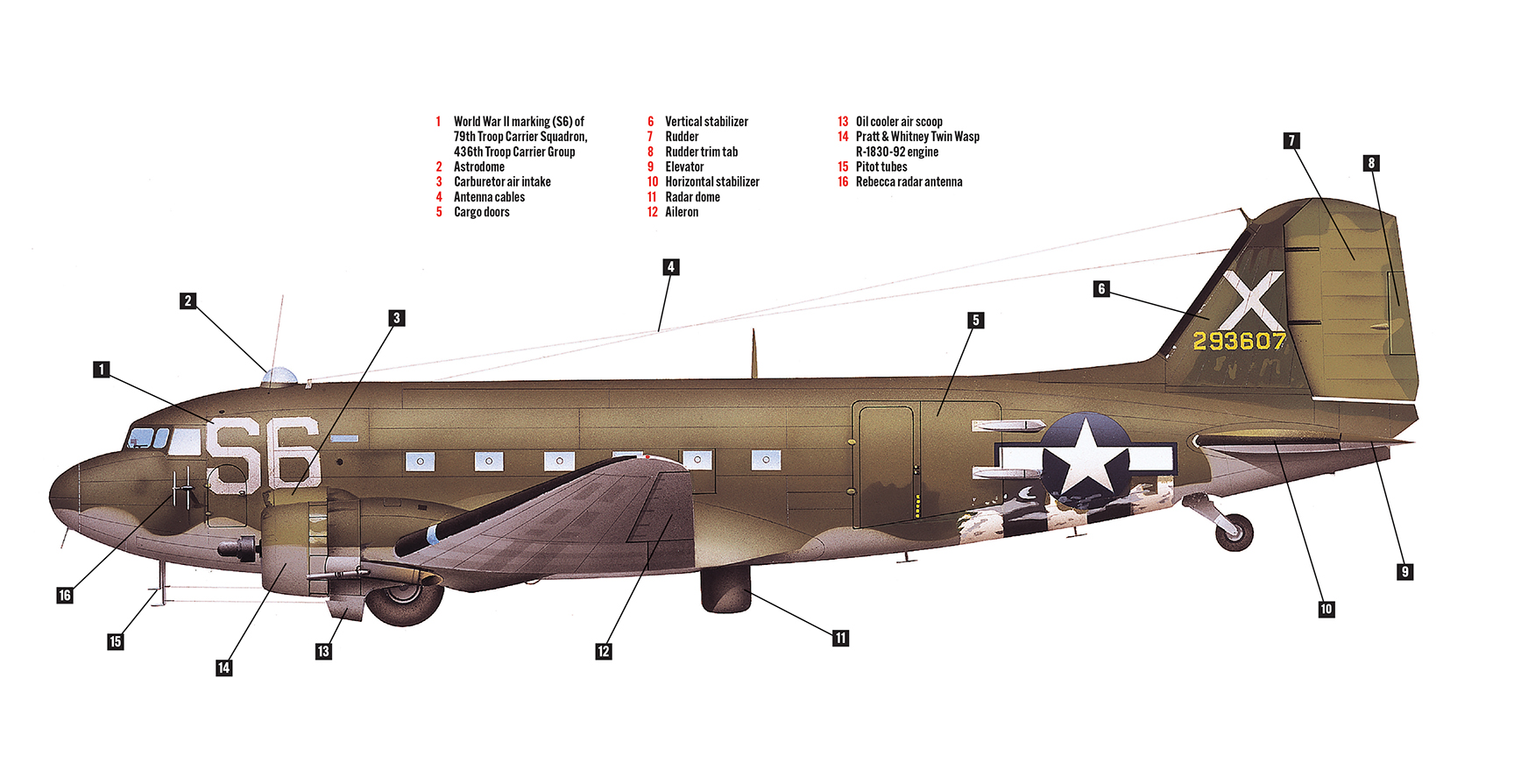 Douglas C-47 Skytrain Diagram