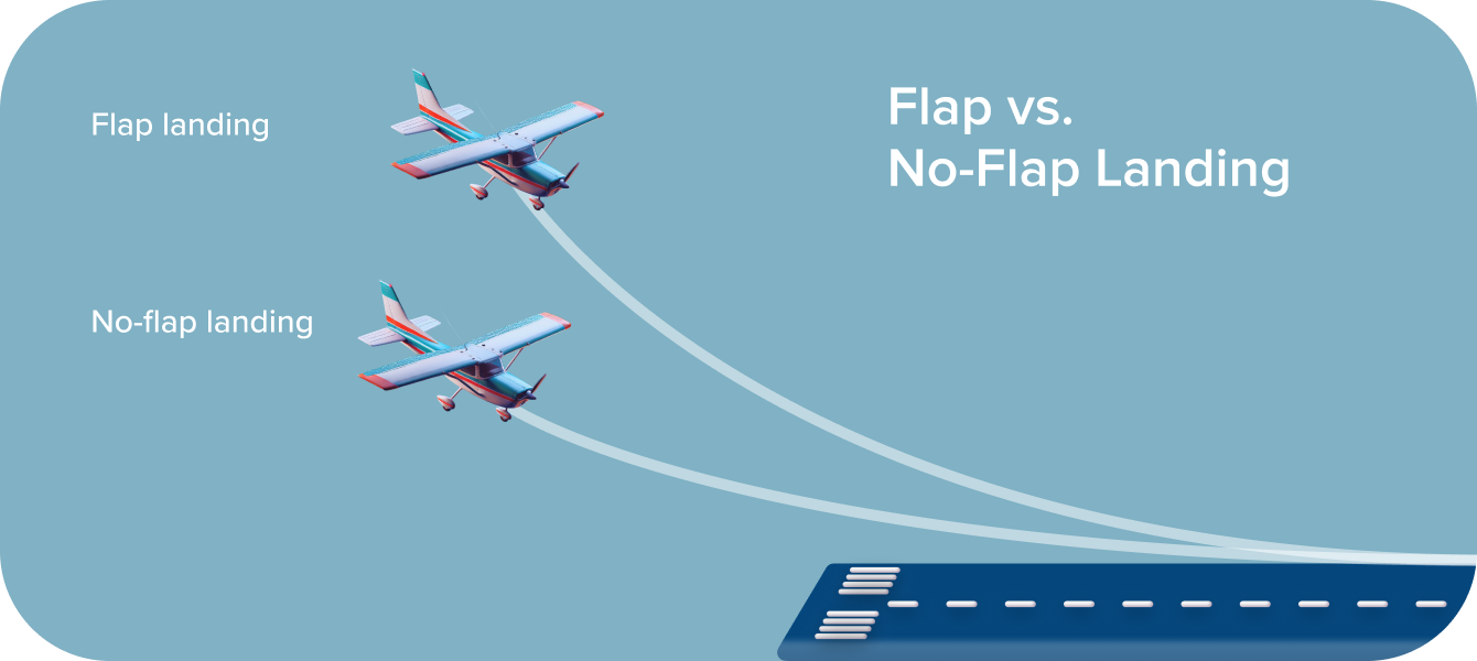 Flaps vs No Flaps Landing