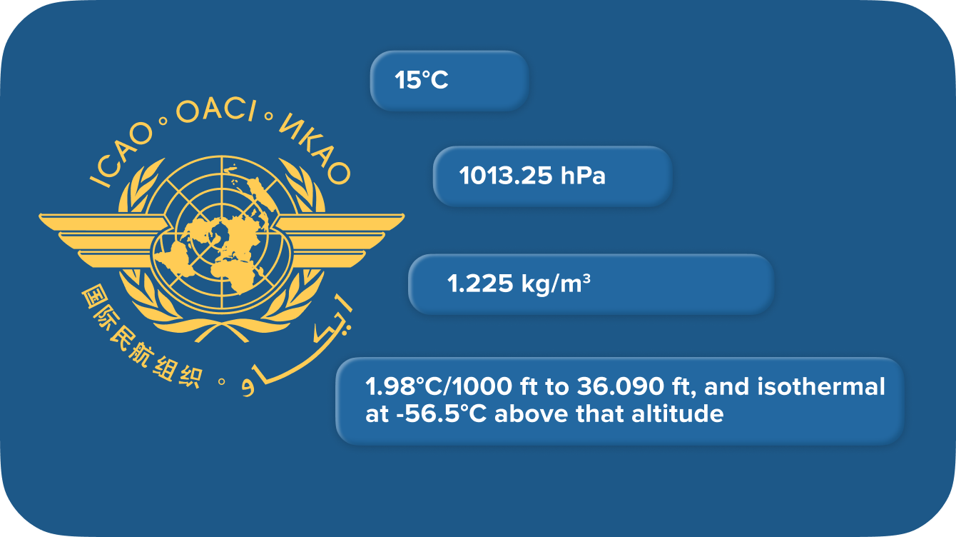 ISA temperature Standard